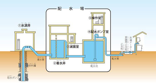 あきしまの水